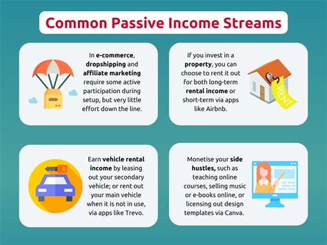 Building Passive Income Streams
