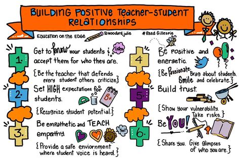 Building Positive Relationships