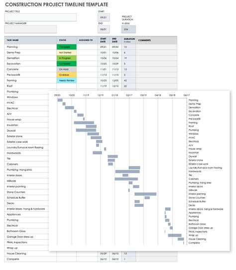 Free Construction Project Management Templates in Excel Project