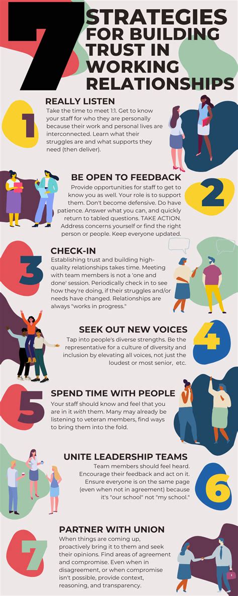 Building Relationships with Recruits