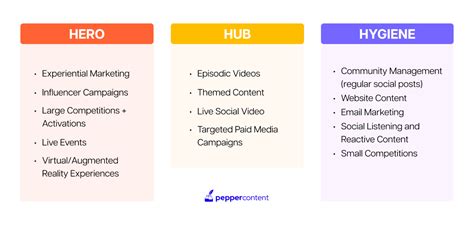Building Your Content Hub