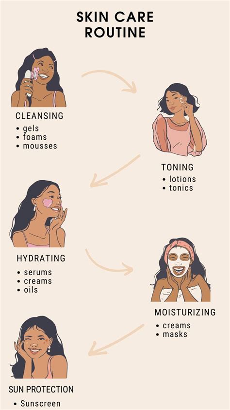 Building Your Core Skin Care Routine