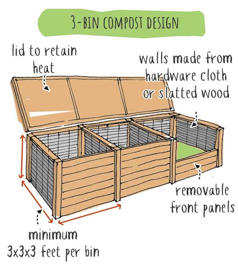 Building Your DIY 3 Bin Compost System: A Step-by-Step Guide