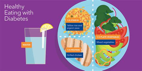 Building Your Diabetes Prevention Plate