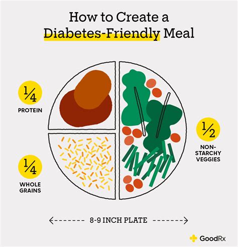Building Your Diabetes-Friendly Plate