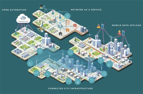 Building a 5G-Ready Infrastructure