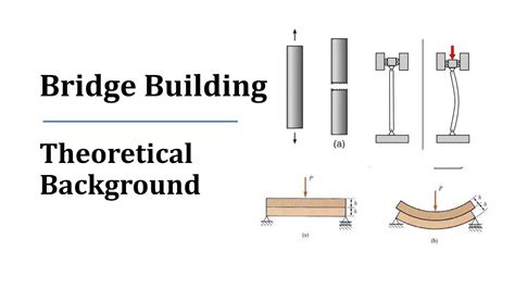 Building a Bridge Between Theory and Practical Engineering