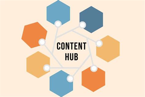 Building a Content Hub (Blog or YouTube)