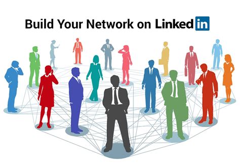 Building a LinkedIn Network