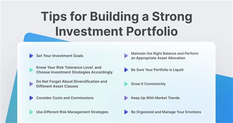 Building a Strong Portfolio