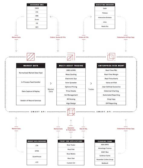 Building a rival ecosystem