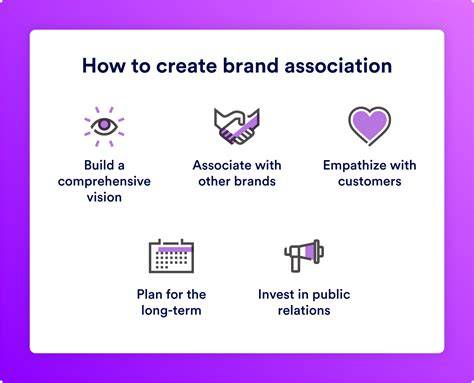 Building brand associations