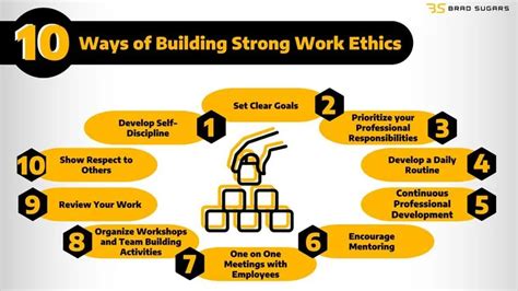 Building the Foundation: Skills and Work Ethic