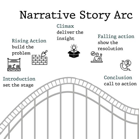 Building the Narrative Arc