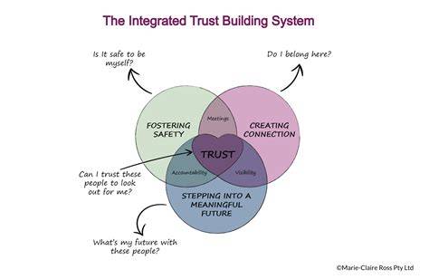 Building trust through advocacy