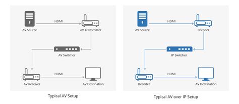 Built-in Defenses vs. Traditional AV: The Key Differences