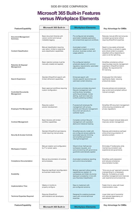 Built-in capabilities