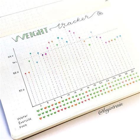 Bujo Weight Tracker