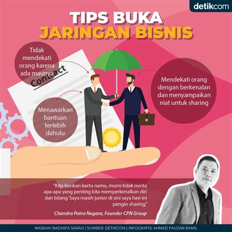 Buka Jaringan Professional