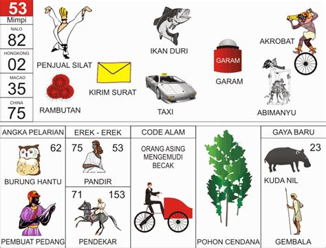 Buku Mimpi 53: Keajaiban dalam Dunia Pendidikan