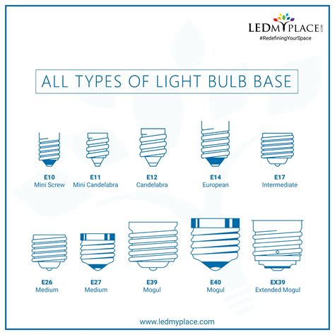 Bulb Base Sizes Chart