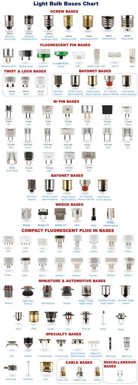 Bulb Socket Size Chart