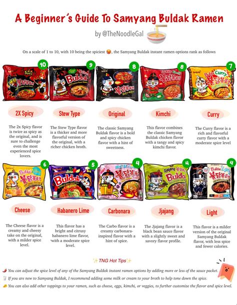 Buldak Spiciness Chart