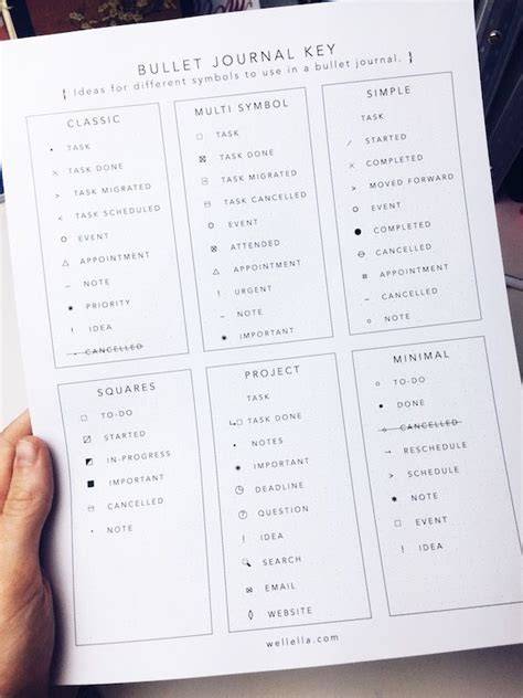 Bullet Journal Key Symbols Origins