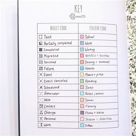 Bullet Journal Key Symbols Personalization