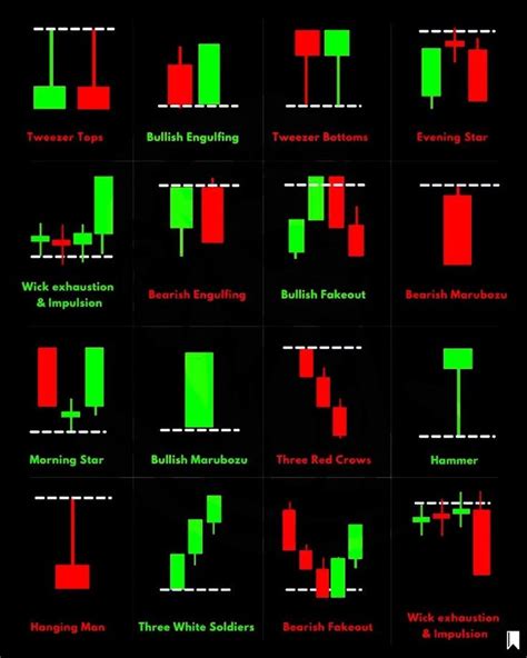 Bullish Bearish Candlestick Patterns