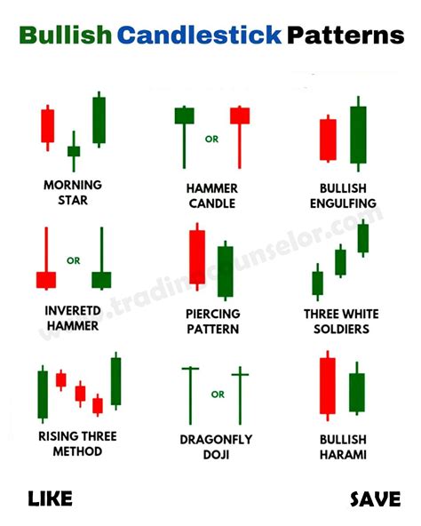 Bullish Candlestick