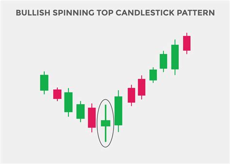 Bullish Candlestick Forex