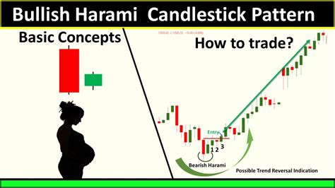 Bullish Candlestick Pattern In Hindi