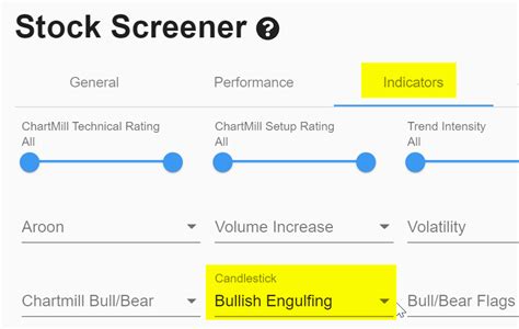 Bullish Candlestick Pattern Screener