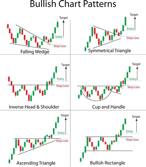 Bullish Candlestick Pattern Stocks