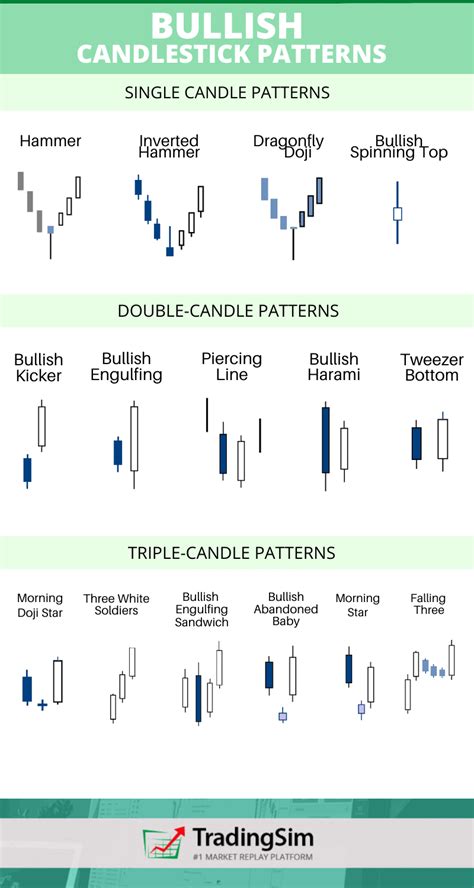 Bullish Candlestick Patterns List