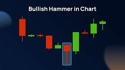Bullish Candlestick Scanner