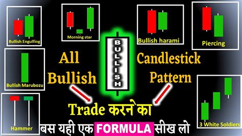 Bullish Candlestick Youtube