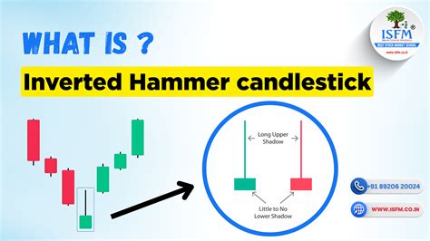 Bullish Inverted Hammer Candlestick