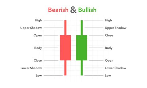 Bullish Japanese Candlestick Pattern