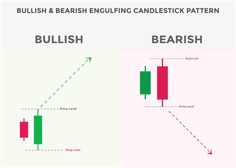 Bullish Japanese Candlesticks & Strategies