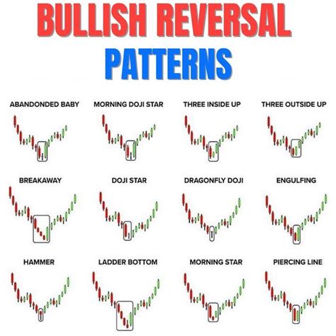 Bullish Reversal Candlestick