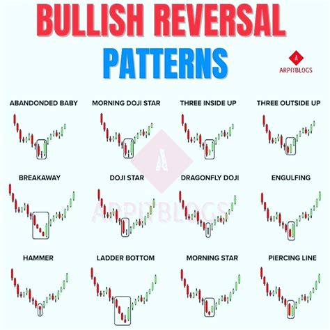 Bullish Trend Reversal Candlestick Pattern
