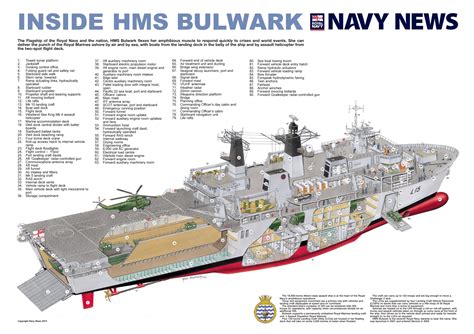 Bulwark | Warships! Official Wiki | Fandom