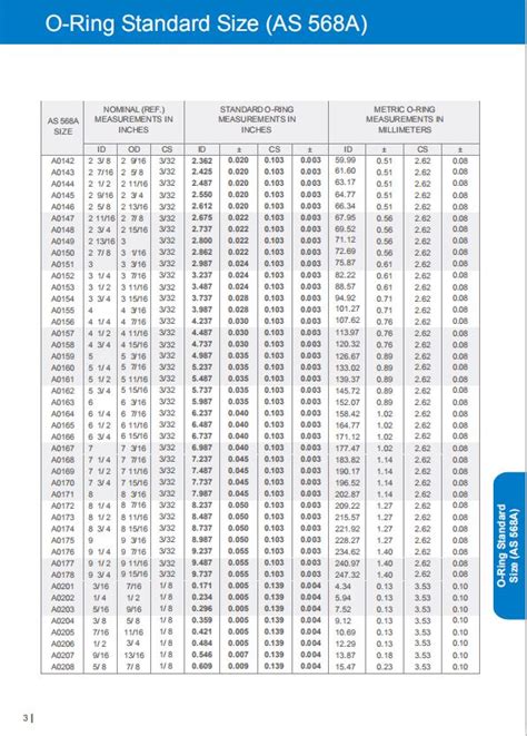Buna O-ring Size Chart