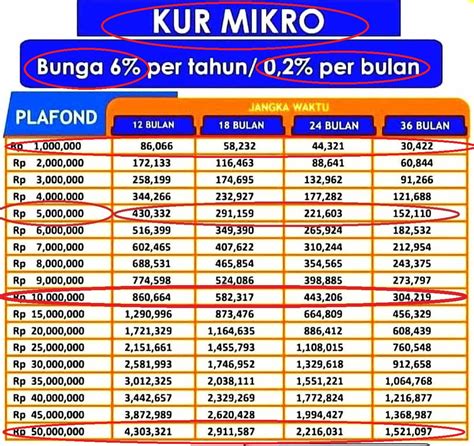 Bank BJB yakni salah satu bank paling besar di Indonesia Pinjol 2023/2024: Tabel Pinjaman Bank BJB 2023