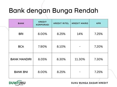 Bunga Rendah