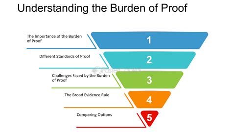 Burden Of Proof Chart
