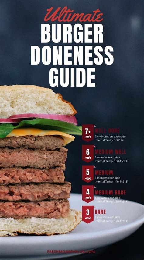 Burger Doneness Guide