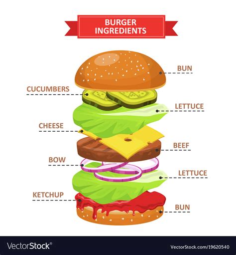 Burger Ingredients